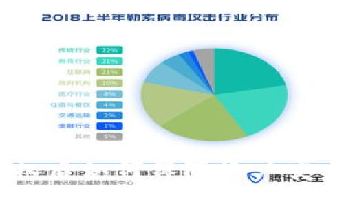 Tokenim授权后如何保障账户安全，防止被盗