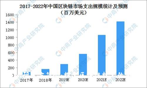 Tokenim研发方简介：探索区块链技术的前沿创新