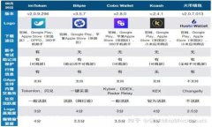 标题: 如何将Tokenim的钱转入火币交易所的详细指