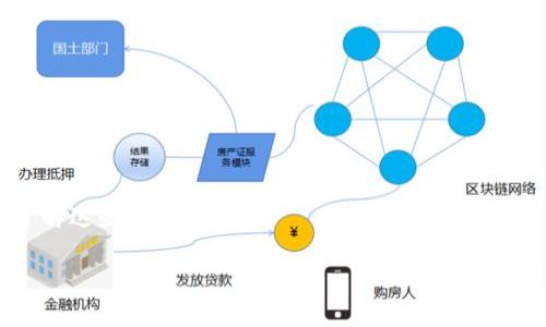 baiotiTokenim流动性挖矿是否合法？全面分析与探讨/baioti
Tokenim, 流动性挖矿, 合法性, 区块链/guanjianci

### 内容主体大纲

1. **流动性挖矿简介**
   - 流动性挖矿的定义
   - 工作原理
   - 与传统挖矿的区别

2. **Tokenim平台概述**
   - Tokenim的背景与目标
   - Tokenim的优势与特色
   - 主要功能与服务

3. **流动性挖矿的合法性分析**
   - 全球范围内法律法规的现状
   - 各国对加密货币的态度
   - Tokenim流动性挖矿的合规性探讨

4. **风险与挑战**
   - 投资者面临的风险
   - 技术风险与安全性
   - 政策风险

5. **流动性挖矿的经济模型**
   - 经济激励机制
   - 代币经济学
   - 市场需求与供给关系

6. **参与流动性挖矿的策略**
   - 如何选择合适的流动性挖矿平台
   - 风险管理与资产配置
   - 长期与短期投资策略

7. **未来趋势与展望**
   - 流动性挖矿的未来发展方向
   - Tokenim未来的计划与愿景
   - 对金融市场的影响

8. **常见问题解答**
   - 常见疑问汇总
   - 相关建议

### 第一部分：流动性挖矿简介

流动性挖矿的定义
流动性挖矿是一种新兴的加密货币挖矿方式，允许用户通过向去中心化交易平台提供流动性来获得奖励。用户将自己的加密资产存入流动性池中，交易所再利用这些资产进行交易，当交易发生时，流动性提供者（LP）便会根据一定的机制获得交易费用和额外的代币奖励。

工作原理
流动性挖矿的核心在于自动化做市商（AMM）的机制，通过智能合约实现。投资者将资产存入流动性池，智能合约将这些资产用于交易，并按照交易量分配收益。这一过程透明且去中心化，使得投资者可以实时查看自己的奖励情况。

与传统挖矿的区别
传统挖矿通常需要复杂的计算能力和大量的能源，而流动性挖矿则依赖于用户提供的资产而非计算能力。此外，流动性挖矿通常提供更高的短期收益，但风险也相对较高，因为流动性贬值等问题可能导致资金损失。

### 第二部分：Tokenim平台概述

Tokenim的背景与目标
Tokenim是一家新兴的去中心化金融平台，致力于为用户提供流动性挖矿、借贷、交易等产品。其目标是为了促进加密货币的流通性和市场的活跃度，同时为用户提供可持续的收益选项。

Tokenim的优势与特色
Tokenim以其友好的用户界面、强大的技术支持以及安全的资产管理而受到欢迎。平台采用多重安全机制保障用户资产，同时合并了多个流动性池以提升整体流动性。

主要功能与服务
Tokenim除了提供流动性挖矿外，还包括借贷服务、收益聚合等功能。用户可以轻松地在不同的池中进行资产配置，根据市场的变化调整自己的投资策略。

### 第三部分：流动性挖矿的合法性分析

全球范围内法律法规的现状
流动性挖矿的合法性在全球范围内是一个复杂的问题。不同国家对加密货币的法律监管程度不同，甚至同一国家在不同时间段的政策也可能变化。因此，对于投资者来说，了解各国的法规尤为重要。

各国对加密货币的态度
例如，美国对加密货币采取比较友好的态度，但仍要求遵循一定的证券法。而在中国，加密货币相关活动受到较大的限制。了解不同国家的法律环境，可以更好地判断流动性挖矿是否违法。

Tokenim流动性挖矿的合规性探讨
Tokenim作为流动性挖矿的平台，必须遵循相关国家的法律法规。例如，保证用户的身份验证和资金来源合法，以防止洗钱等非法活动。同时，Tokenim需要确保透明度，让用户了解他们的权益。

### 第四部分：风险与挑战

投资者面临的风险
流动性挖矿虽然提供高收益，但投资者也面临着流动性风险、价格波动风险等。投资者需要对市场有足够的理解才能参与其中。

技术风险与安全性
技术风险主要体现在智能合约可能存在的漏洞和安全问题，投资者在参与流动性挖矿时应选择信誉良好的平台，以确保资金安全。

政策风险
政策风险是指国家政策变化对流动性挖矿的影响。如果法律突然收紧，可能会导致平台关闭或用户资金被锁定。

### 第五部分：流动性挖矿的经济模型

经济激励机制
流动性挖矿的激励机制主要依赖于交易手续费和流动性挖矿奖励。投资者由于参与流动性池而获得更高的收益，这也是流动性挖矿可持续的原因之一。

代币经济学
代币经济学通过设计供需关系来保持代币的价值。流动性挖矿不仅为代币提供流动性，也能够通过激励机制吸引更多用户参与。

市场需求与供给关系
流动性挖矿的成功还取决于市场的需求。需求高涨时，流动性池内的资产价值也随之提升，反之则可能导致资产贬值。

### 第六部分：参与流动性挖矿的策略

如何选择合适的流动性挖矿平台
选择合适的流动性挖矿平台需考虑几个因素，如平台的流动性保证、手续费以及用户评价等。选择成熟且安全的平台能有效降低投资风险。

风险管理与资产配置
投资者在参与流动性挖矿时应做好风险管理，合理配置资产，以避免因市场波动导致的资金损失。

长期与短期投资策略
根据个人的风险承受能力，投资者可以选择长期持有项目中表现优秀的代币，也可以选择短期挖矿获取流动性奖励，灵活应对市场变化。

### 第七部分：未来趋势与展望

流动性挖矿的未来发展方向
流动性挖矿的未来发展有望向更高的透明度与合规性方向迈进。随着技术的不断创新，流动性挖矿将会更加便捷和安全。

Tokenim未来的计划与愿景
Tokenim计划通过不断产品与服务来吸引更多用户，并拓展国际市场，进一步增强其市场份额。

对金融市场的影响
流动性挖矿有望改变传统金融市场的格局，提供更为灵活的投资方式和更多元化的金融工具，促进数字经济的发展。

### 第八部分：常见问题解答

常见疑问汇总
通过对用户的常见疑问进行总结，能够帮助他们更好地理解流动性挖矿及相关操作，从而在参与时更加得心应手。

相关建议
为了降低流动性挖矿的风险，建议投资者保持学习，不断跟踪市场动态，并谨慎评估自己的财务状况与风险承受能力。

---

### 常见问题

1. **流动性挖矿真的能赚钱吗？**
    - 是的，流动性挖矿可以通过提供流动性赚取交易手续费和代币奖励。但是，利润并不是100%保证的，受市场波动影响。

2. **我该如何开始流动性挖矿？**
    - 你需要先选择一个支持流动性挖矿的平台，然后创建账号，绑定钱包，将资金转入流动性池，开始挖矿。

3. **流动性挖矿有风险吗？**
    - 有，流动性挖矿包括市场风险、技术风险和政策风险等，需要用户提升风险意识。

4. **如何选择合适的流动性池进行投资？**
    - 选择流动性池时应考虑交易量、费率、资产对风险等，了解市场的需求情况。

5. **我必须提供大量资金才能参与流动性挖矿吗？**
    - 不一定。许多平台允许用户以小额资金参与流动性挖矿，但提供更大流动性的投资者可能获得更高收益。

6. **Tokenim的安全性如何？**
    - Tokenim通过多重安全措施来保障资产安全，包括智能合约审计和资金保护政策等，用户在参与前应仔细了解这些安全措施。 

以上是关于Tokenim流动性挖矿合法性及相关问题的详细分析，供您参考。