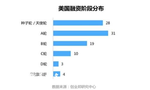 2017年加密货币排名：影响市场的十大数字货币分析