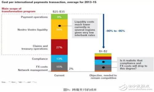 如何将狗币安全转移到Tokenim：完整指南