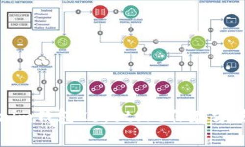 Tokenim钱包Keystore保存方法详解