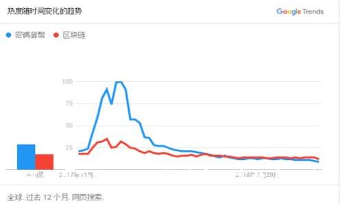 如何使用Tokenim设备号实现高效身份验证