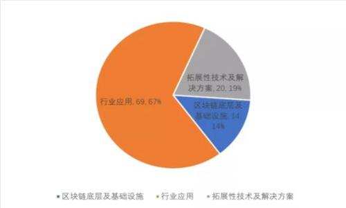 Tokenim：区块链和加密货币投资的综合平台指南