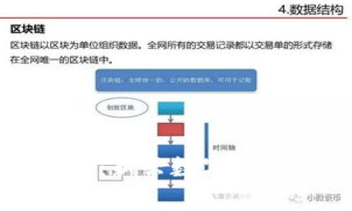 库兰德加密货币：新兴数字资产的未来与挑战