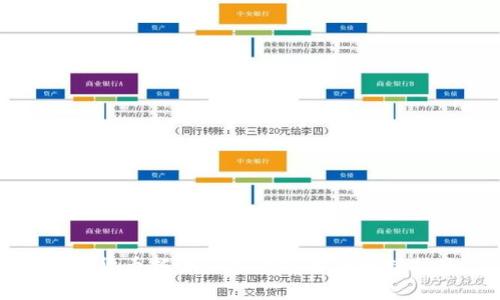 加密货币托管企业的前景与选择指南