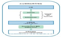 标题币用宝app下载与TokenIM的完美结合：如何有效