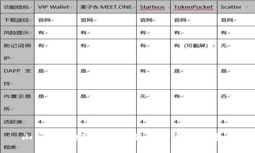 山寨币加密货币：全面解析与未来展望