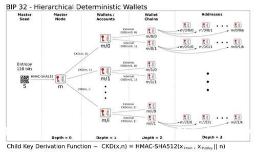 标题: 探索Tokenim：香港市场的缺失与未来机遇