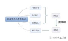 最新加密货币动态与市场分析：趋势、发展与展