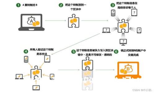 tokenim转错了怎么追回？详细解答与处理指南