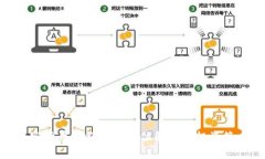 加密货币金额的全方位解析与投资策略