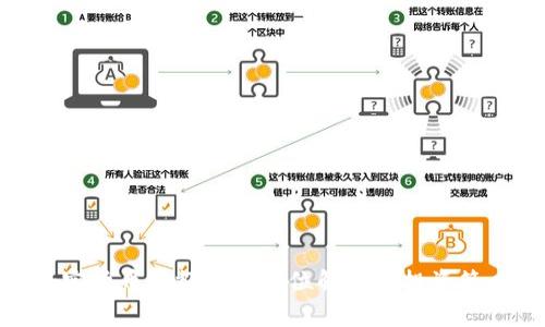 加密货币金额的全方位解析与投资策略