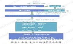 USDT能否存放于Tokenim平台？详细解答与实用指南