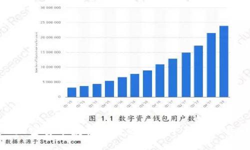 加密货币数据查看的最佳平台与工具