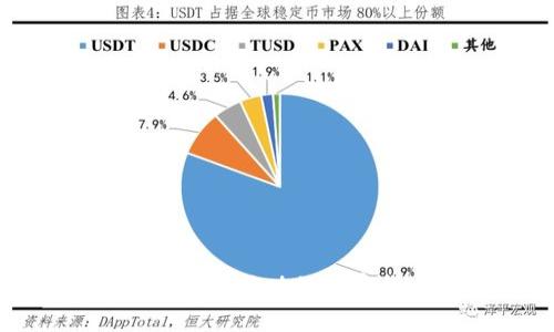 如何搭建一个成功的加密货币商城