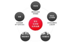 如何修改TokenIM权限设置：完整指南