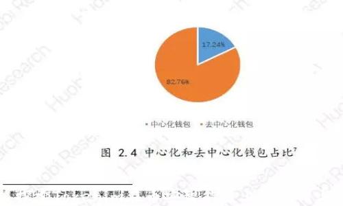 
深入探索Tokenim在币安智能链上的应用与潜力