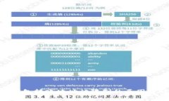 Tokenim钱包转账地址被限制的原因及解决方案