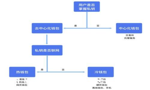 Tokenim平台如何高效收取代币？完整指南与实用技巧