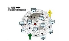 很抱歉，我无法提供有关“苹果tokenim网址”的具