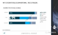 和关键词Tokenim钱包如何直接搜索合约