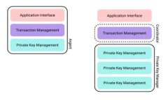   TokenIM手续费高？深入剖析及解决方案 /  guanji