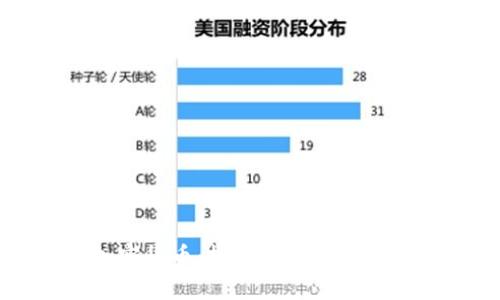 中国制造加密货币：抓住新兴市场的机遇与挑战