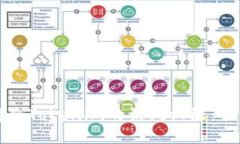 如何解除Tokenim的访问权限：全面指南