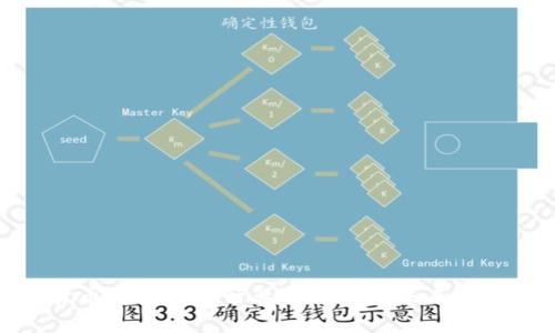 加密货币对传统银行业的冲击与未来发展趋势