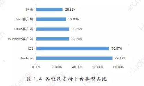 : 加密货币FX是什么？全面解析答案与投资前景