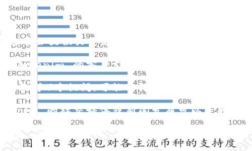 截至2023年10月，Tokenim 是一个去中心化平台，致力于为用户提供加密资产管理和交易等服务。然而，关于是否提供 BZZ（Swarm 的原生代币）钱包地址的信息并没有详细的公开说明。

如果你想确认 Tokenim 是否支持 BZZ 钱包地址，建议你采取以下步骤：

1. **访问官方文档和帮助中心**：Tokenim 的官方网站或相关帮助中心通常会提供关于支持的资产和钱包地址的最新信息。

2. **联系客户支持**：如果在官方文档中未找到相关信息，可以直接联系 Tokenim 的客户支持团队，询问是否支持 BZZ 钱包地址。

3. **社区和论坛**：在加密货币社区和相关论坛（如 Reddit、Telegram 群组等）中提问，可能会得到使用者的经验分享。

4. **检查更新**：加密货币平台常常更新其功能和支持的代币，关注 Tokenim 的社交媒体或新闻发布可以获取最新动态。

如果你有任何具体的问题或需要更详细的指导，请告诉我！