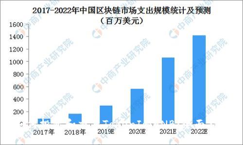 如何投资和交易TokenImBNB：全面指南