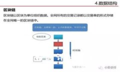 TokenIM私钥格式详解及安全管理指南