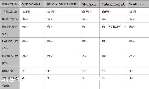 如何删除Tokenim身份钱包：详细步骤与常见问题解答