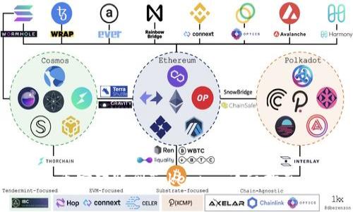 如何将币安转账到Tokenim：详细指南与技巧