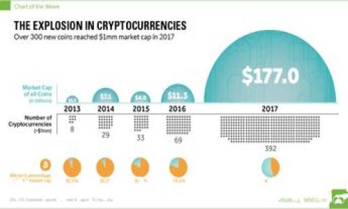 
加密货币梯队：全球加密资产的分层解析与投资策略