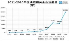 100块投资加密货币的最佳选择与实用指南