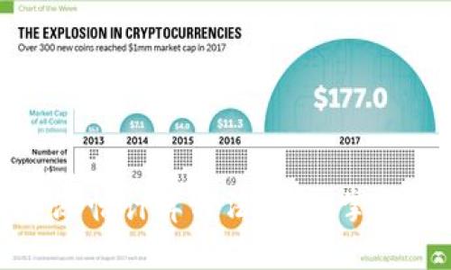 加密货币涨幅计算方法详解，掌握投资技巧