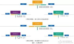 Tokenim官网安装指南：一步步教你如何轻松安装