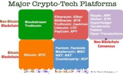 如何安全管理和使用最多10个以太坊钱包的Token