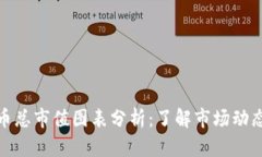 加密货币总市值图表分析：了解市场动态与趋势