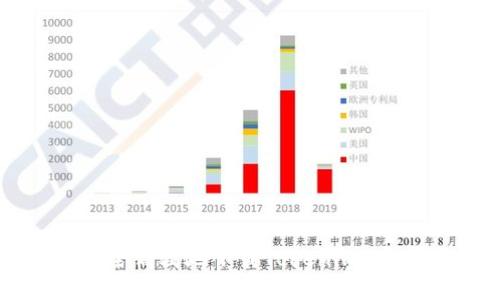 如何安全高效地下载Tokenim：官网指南