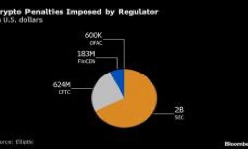 首先，需要明确的是“Tokenim”并不是一个广泛认知的名称，因此我将假设您是在问关于区块链或加密货币中的“地址”相关问题，尤其是涉及到代币（Tokens）或数字资产。

### 关于Tokenim的地址数量

在区块链领域，地址的数量通常与区块链的设计和代币的发行机制有关。举例来说，比特币网络理论上可以生成近无限的地址，因为地址是通过钱包生成的公钥进行衍生的，每个用户或钱包可以创建多个地址。因此，如果“Tokenim”是一个在某个区块链网络上发行的代币，那么它的地址数量是否有限或无限取决于以下几个因素：

1. **区块链类型**：不同的区块链平台（如以太坊、比特币、币安智能链等）有不同的地址生成规则。
   
2. **代币标准**：例如，基于以太坊的ERC-20代币可以与以太坊网络的地址兼容，每个用户可以有多个钱包地址。

3. **用户需求**：每个用户可以根据需要创建多个钱包，这直接影响到地址的数量。

4. **技术实现的限制**：有些链可能在设计之初就规定了地址的生成和使用规则，有些规则实际上是有限制的。

### 结论

对于“Tokenim”可以有多少地址的问题，最合理的答案是，这取决于它所基于的区块链的设计和用户的需求。从技术上讲，通常没有明确的限制。

如果您需要更具体的解答或有其他有关“Tokenim”的问题，欢迎提供更多细节！