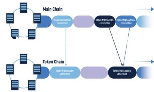 在讨论TokenIM和Filecoin (FIL) 之间的兼容性问题时，我们需要理解TokenIM的功能和Filecoin网络的特点。TokenIM是一款多链钱包，支持多种加密资产的存储、管理和转账。Filecoin则是一种去中心化存储网络，旨在让用户能够在区块链上购买和出售存储空间。下面是一个相关的词汇和问题提示。

### 和关键词

如何在TokenIM中存储和管理Filecoin (FIL) 资产