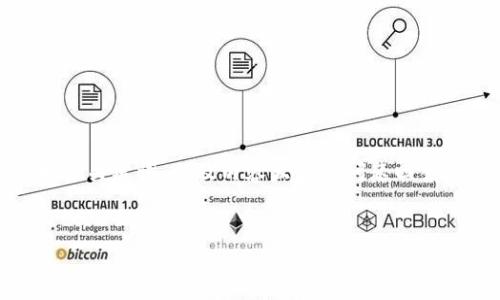 为了满足您的要求，我将为“Tokenim在中国的合规性分析”这一主题设计一个的，相关关键词，以及内容大纲和问题回答。请注意，实际内容生成可能需要经过多个步骤，这里主要提供结构和大纲供您参考。


Tokenim在中国的合规性分析与发展前景