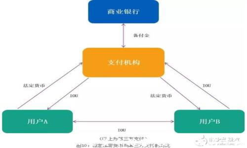 
2023年升值潜力加密货币推荐：投资指南与市场分析