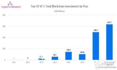   蜜桃币在TokenIM：投资、交易与使用全攻略 /