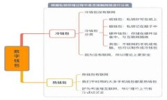 TokenIM: 深入解析Gate.io上TokenIM项目及其投资潜力